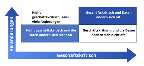 Business Critical Data DACH