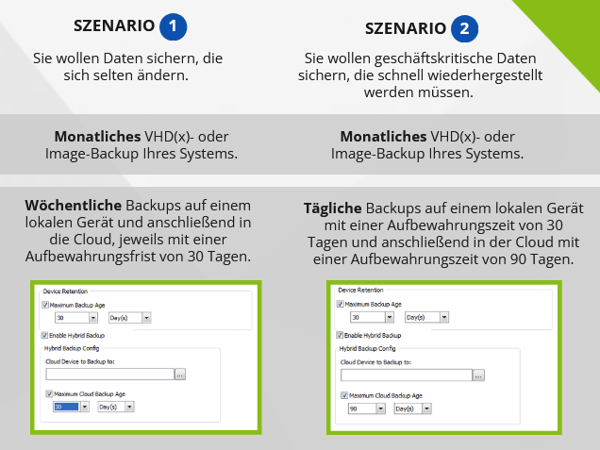 Backup-Scenarios-DE