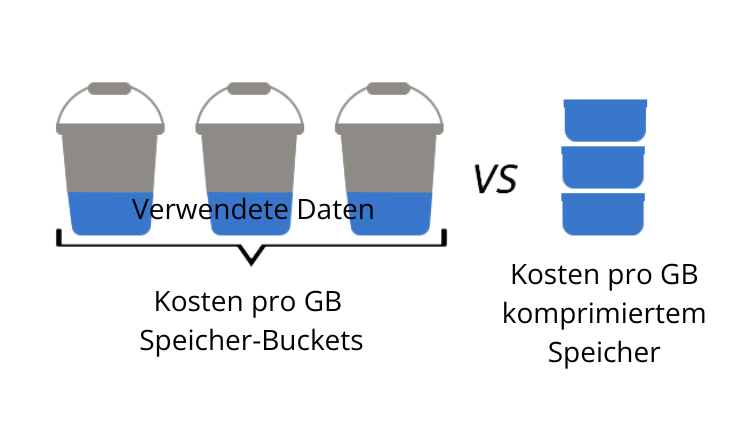 Bucket Storage Plan DE